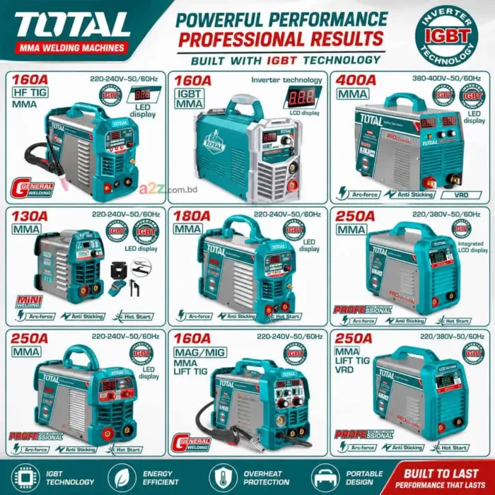 TOTAL Inverter Welding Machine Series - MMA, MIG, TIG & Multi-Process Combo -